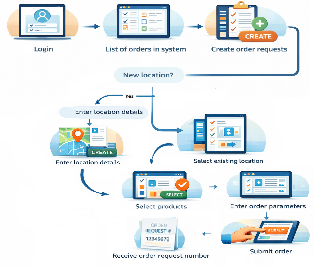 Workflow diagram